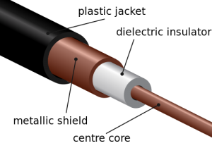 500px-Coaxial_cable_cutaway_svg