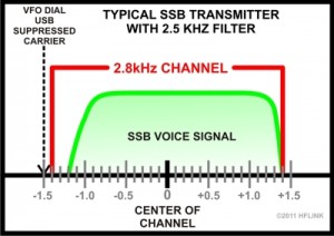 SSH-60-meter